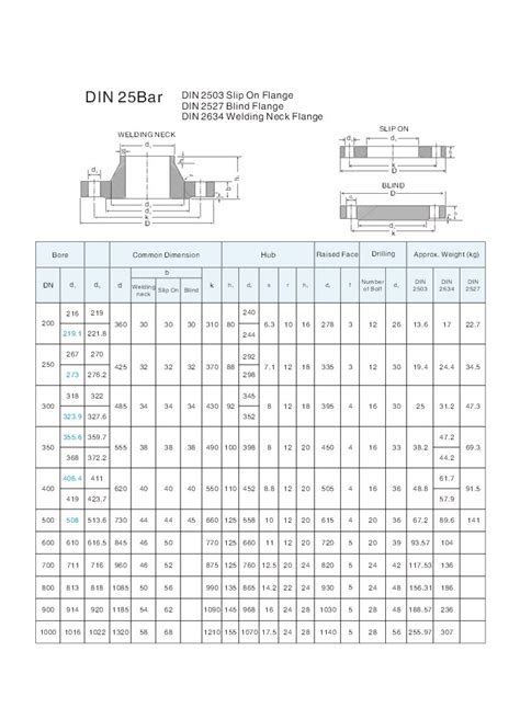 Din Standard Din Standard Hebei Lifu Pipeline Tech Co Ltd