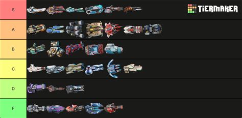 Mech Arena Weapons Nov Tier List Community Rankings Tiermaker