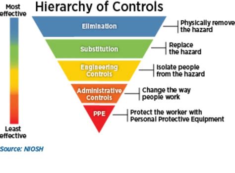 Practice Occupational Health And Safety Procedures — Mustangbols