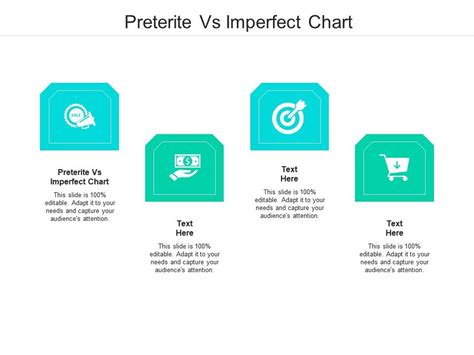 Preterite Vs Imperfect Chart Ppt Powerpoint Presentation Layouts ...