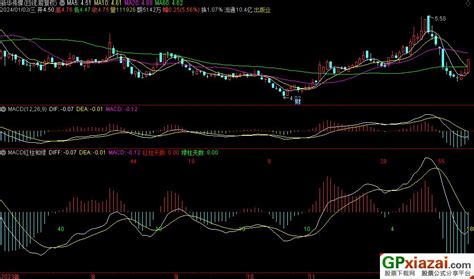 通达信macd红柱和绿柱天数副图指标 源码 贴图 公式网