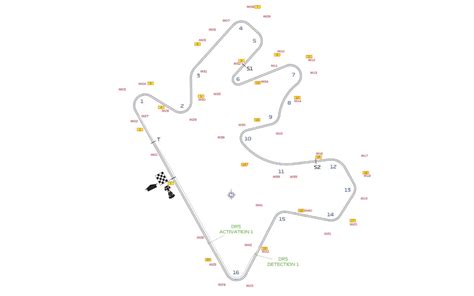 Lo Que La F Rmula Va A Encontrarse En El Circuito De Losail