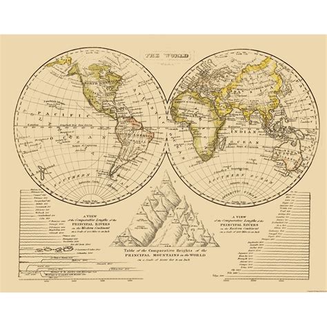 Historic Map - North Pole South Pole - 29.13 x 23 - Vintage Wall Art