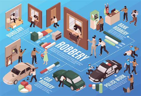 Isometric Robbery Flowchart 10317096 Vector Art At Vecteezy