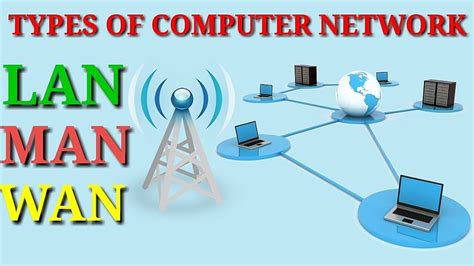 Computer Network Lan Man Wan What Is Lan Man Wan By Target With