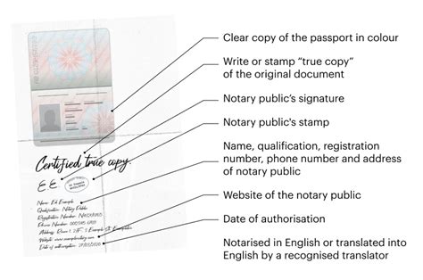 Getting Your Id Approved By Hong Kongs Companies Registry