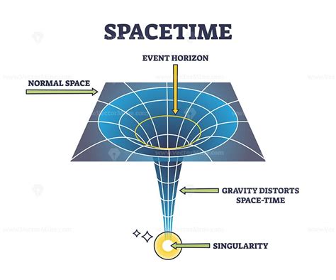 Spacetime physics as mathematical model for dimensions outline diagram ...