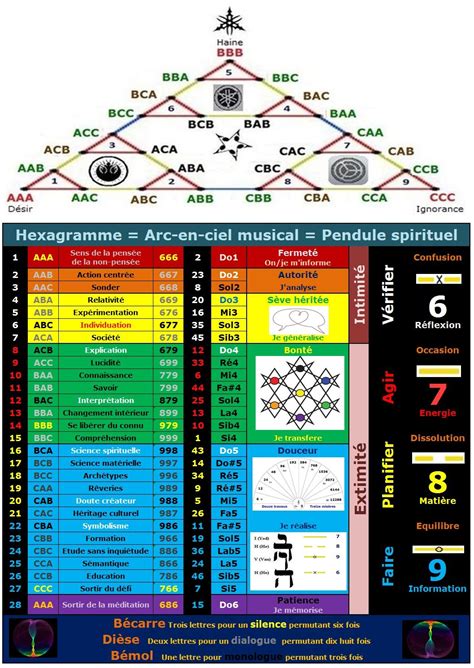 Épinglé par sol lasido sur Communiquer Communiquer Spirituel Pendule