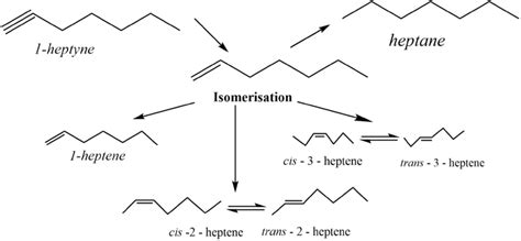 Hydrogenation reaction products of 1-heptyne on Dy-Ag/MPS and La-Ag/MPS ...