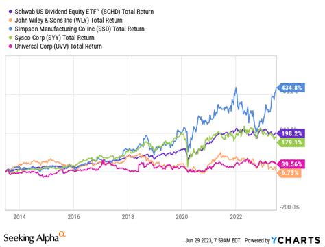 4 Upcoming Dividend Increases Including 2 Dividend Kings | Seeking Alpha