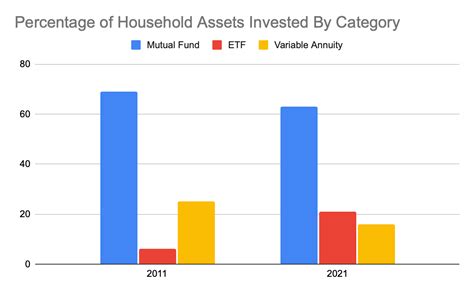 Etf Vs Mutual Fund Forbes Advisor