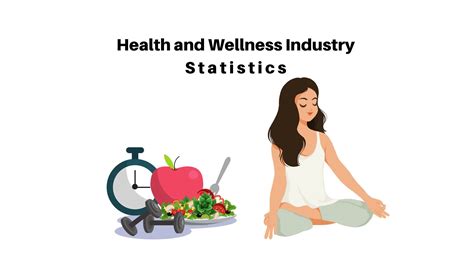 Enlightening Health And Wellness Industry Statistics Facts