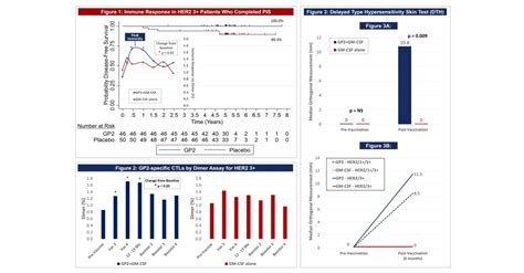 Greenwich Lifesciences Presents Immune Response Phase Iib Poster