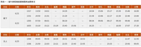高鐵端午節連假再加開6班次列車 610凌晨開放搶票 奧丁丁新聞 Owlnews