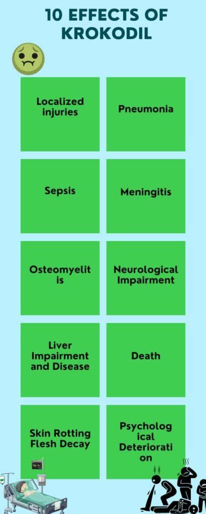 What Is Krokodil Desomorphine Symptoms Effects And Treatment