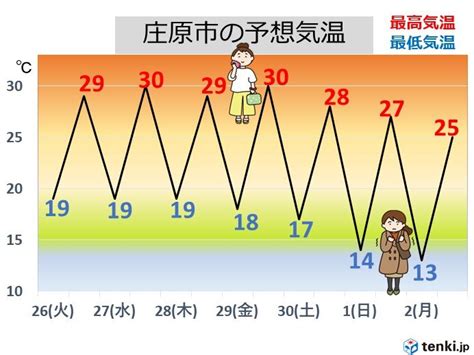 中国地方 今週は蒸し暑さ戻るも 来週は朝晩一段と秋の涼しさ 長袖や羽織り物の出番気象予報士 高田 尚美 2023年09月25日 日本