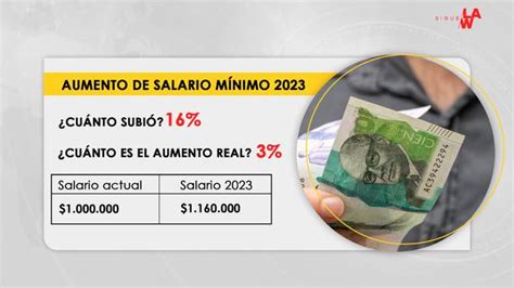 Tablero Todo Lo Que Debe Saber Sobre El Incremento Del Salario Mínimo