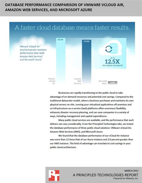 Database Performance Comparison Of Vmware Vcloud Air Aws And