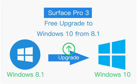 How to Upgrade Surface Pro 3 to Windows 10 from 8.1