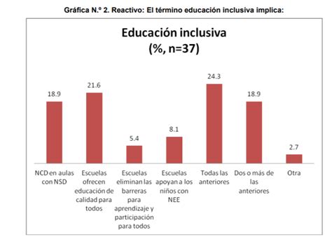 Fracturas Sociales Y Educaci N Parte Ii Estad Sticas Educaci N