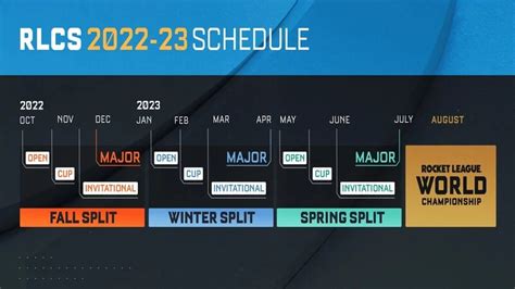 Rlcs 2023 Tournament Schedule What To Expect