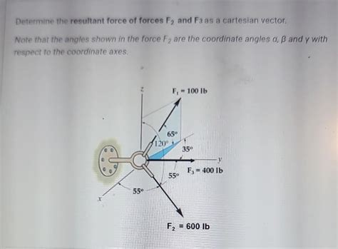 Answered Determine The Resultant Force Of Forces Bartleby