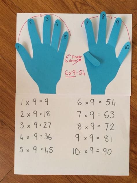 Fun Hands On Ways To Teach Multiplication We Are Teachers