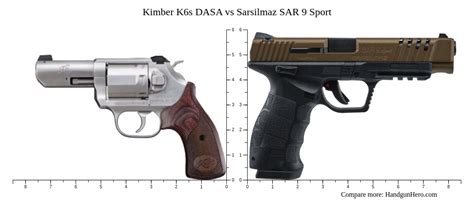 Kimber K S Dasa Vs Sarsilmaz Sar Sport Size Comparison Handgun Hero