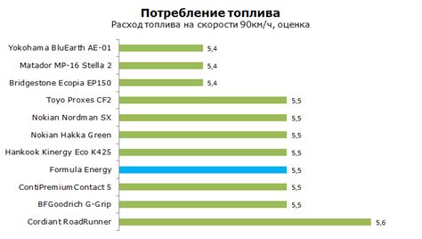 Шины Formula Energy - тест Формула Энерджи (Пирелли): отзывы, обзор ...