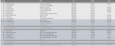 Msportxtra On Twitter Dakar Cars Top Standings After Stage