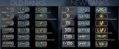 CS GO Ranking System Im Detail