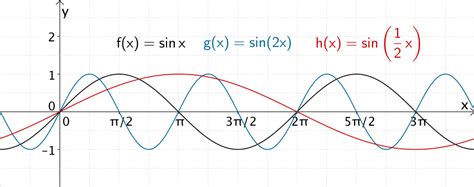 Sin2x graph - wafiqurina