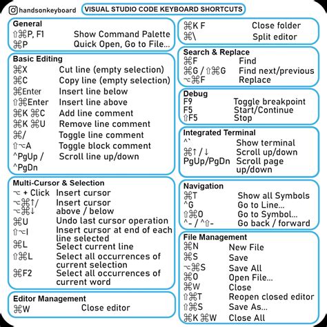 Visual Studio Code Meilleurs Raccourcis Clavier Guide De Etsy France
