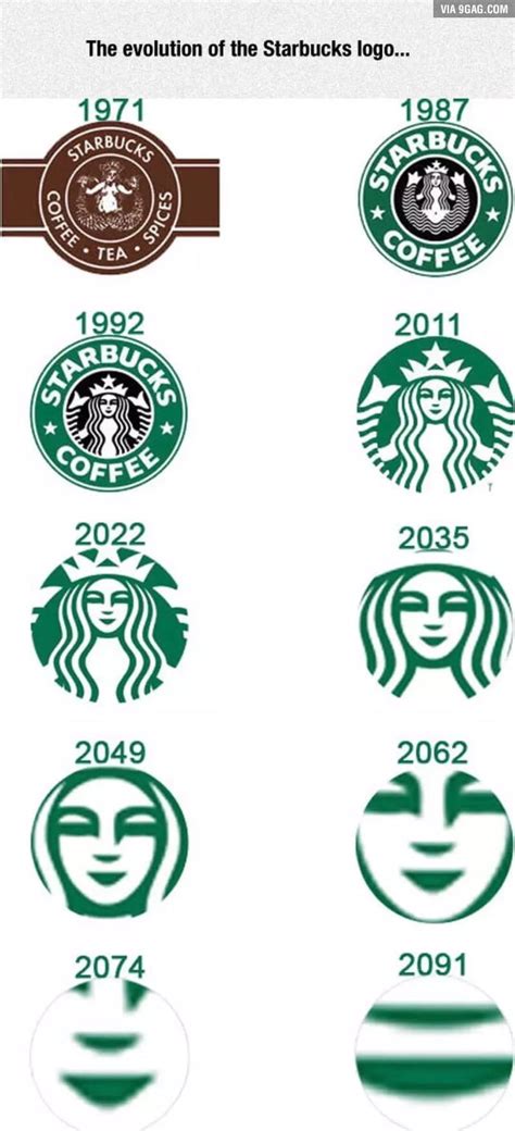 Starbucks logo over the years - 9GAG