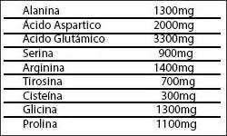 Cu Nta Prote Na Tiene La Carne De Ternera