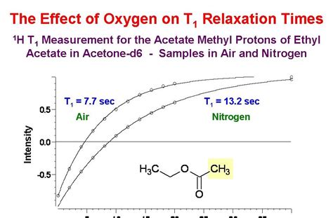 University Of Ottawa Nmr Facility Blog The Effect Of Dissolved Oxygen