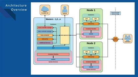 Kubernetes Ppt Pptx