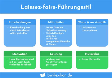 Laissez Faire Führungsstil Definition Erklärung And Beispiele Übungsfragen