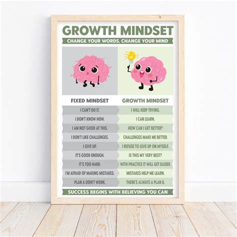 Fixed Vs Growth Mindset Poster Etsy Uk