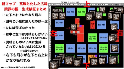 なひろgc On Twitter 新マップ『瓦礫と化した広場』の贖罪の檻生成検証のまとめです。 四角いマップなので予測は比較的分かり