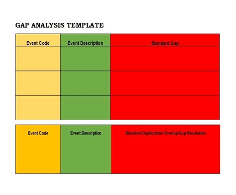 40 Gap Analysis Templates And Exmaples Word Excel Pdf