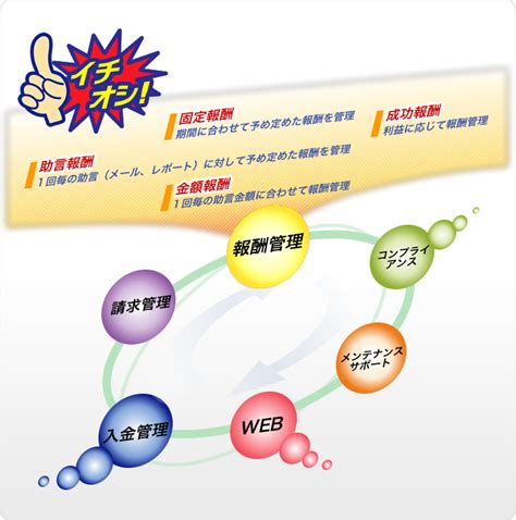 投資助言業｜投資助言業の業務管理システム