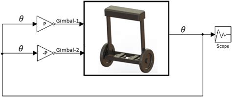 Proportional Control Moment Gyroscope For Two Wheeled Self Balancing