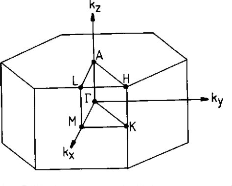 Figure From Bulk And Surface Electronic Structure Of T Tis And T