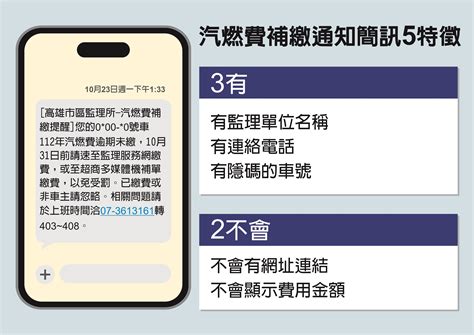 五特徵、才是真，正港汽燃費補繳簡訊長這樣