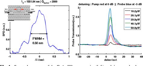 Figure 1 From Experiments And Modelling Of Ultra Fast All Optical