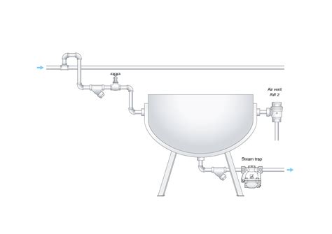 Steam Trap Selection By Industry Miyawaki Inc