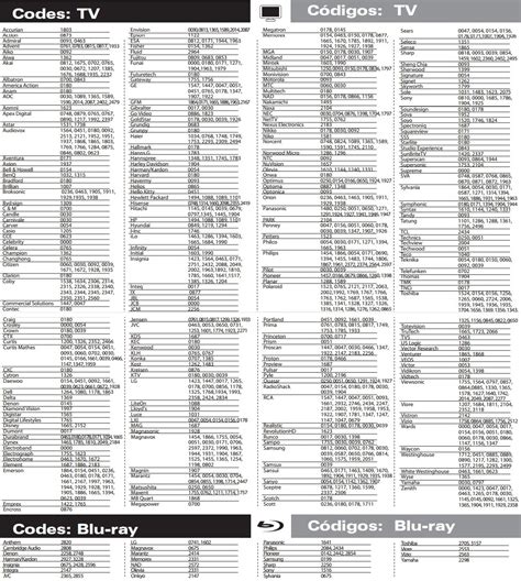 Manual De Control Remoto Universal Urc A Faseoseona