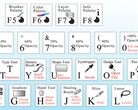 Adobe photoshop keyboard shortcuts cheat sheet - fadsingle