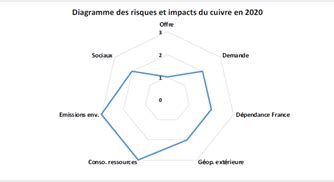 Viv R E La Recherche Les R Seaux Lectriques Choix Technologiques